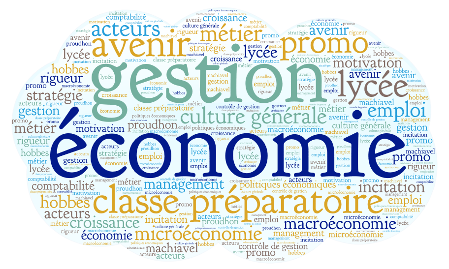Word art